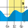 Nordyke Island tide chart for Saturday, September 9, 2023