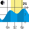 Nordyke Island tide chart for Saturday, October 21, 2023