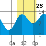 Nordyke Island tide chart for Monday, October 23, 2023