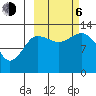 Nordyke Island tide chart for Friday, October 6, 2023