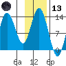 Nordyke Island tide chart for Monday, November 13, 2023