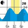 Nordyke Island tide chart for Monday, November 20, 2023