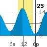 Nordyke Island tide chart for Thursday, November 23, 2023