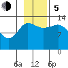 Nordyke Island tide chart for Sunday, November 5, 2023