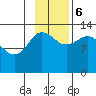 Nordyke Island tide chart for Monday, November 6, 2023