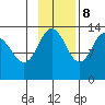 Nordyke Island tide chart for Wednesday, November 8, 2023