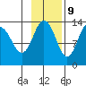 Nordyke Island tide chart for Thursday, November 9, 2023