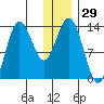 Nordyke Island tide chart for Friday, December 29, 2023