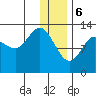 Nordyke Island tide chart for Saturday, January 6, 2024
