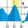 Nordyke Island tide chart for Tuesday, January 9, 2024