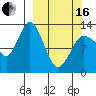 Nordyke Island tide chart for Saturday, March 16, 2024