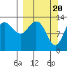 Nordyke Island tide chart for Wednesday, March 20, 2024