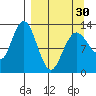 Nordyke Island tide chart for Saturday, March 30, 2024