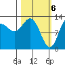 Nordyke Island tide chart for Wednesday, March 6, 2024