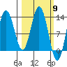 Nordyke Island tide chart for Saturday, March 9, 2024