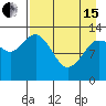 Nordyke Island tide chart for Monday, April 15, 2024