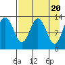 Nordyke Island tide chart for Saturday, April 20, 2024