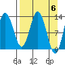 Nordyke Island tide chart for Saturday, April 6, 2024