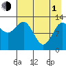 Nordyke Island tide chart for Wednesday, May 1, 2024