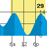 Nordyke Island tide chart for Wednesday, May 29, 2024