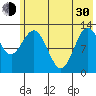 Nordyke Island tide chart for Thursday, May 30, 2024