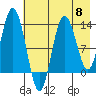Nordyke Island tide chart for Wednesday, May 8, 2024
