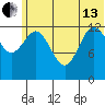 Nordyke Island tide chart for Thursday, June 13, 2024