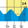 Nordyke Island tide chart for Friday, June 14, 2024