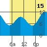Nordyke Island tide chart for Saturday, June 15, 2024