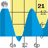 Nordyke Island tide chart for Friday, June 21, 2024