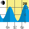 Nordyke Island tide chart for Friday, June 28, 2024