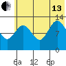Nordyke Island tide chart for Saturday, July 13, 2024