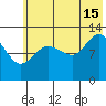 Nordyke Island tide chart for Monday, July 15, 2024