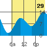 Nordyke Island tide chart for Monday, July 29, 2024