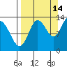 Nordyke Island tide chart for Saturday, September 14, 2024