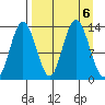 Nordyke Island tide chart for Friday, September 6, 2024