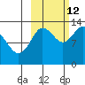 Nordyke Island tide chart for Saturday, October 12, 2024