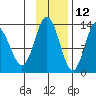 Nordyke Island tide chart for Tuesday, November 12, 2024