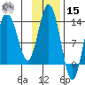 Nordyke Island tide chart for Friday, November 15, 2024