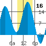 Nordyke Island tide chart for Saturday, November 16, 2024