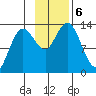 Nordyke Island tide chart for Wednesday, November 6, 2024