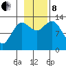 Nordyke Island tide chart for Friday, November 8, 2024
