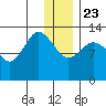 Nordyke Island tide chart for Monday, December 23, 2024