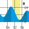 Nordyke Island tide chart for Wednesday, January 8, 2025