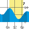 Nordyke Island tide chart for Friday, March 7, 2025