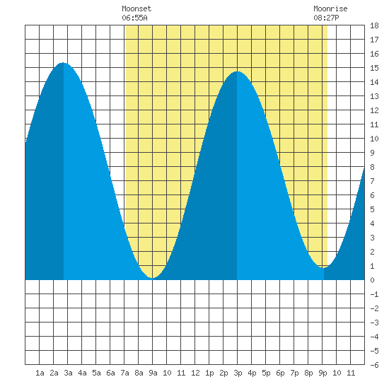 Nordyke Island tide chart for Friday, April 11, 2025