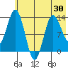 Nordyke Island tide chart for Friday, May 30, 2025