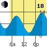 Nordyke Island tide chart for Wednesday, June 18, 2025