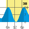 Nordyke Island tide chart for Monday, June 30, 2025