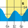 Nordyke Island tide chart for Friday, June 6, 2025